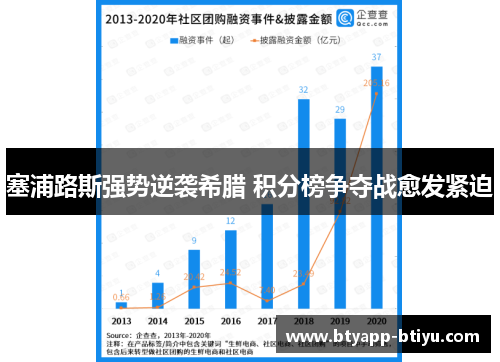 塞浦路斯强势逆袭希腊 积分榜争夺战愈发紧迫