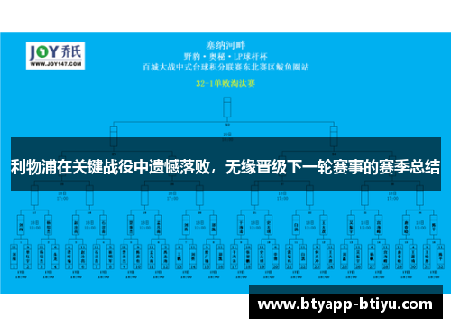 利物浦在关键战役中遗憾落败，无缘晋级下一轮赛事的赛季总结